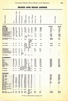 1955 Canadian Service Data Book153.jpg
